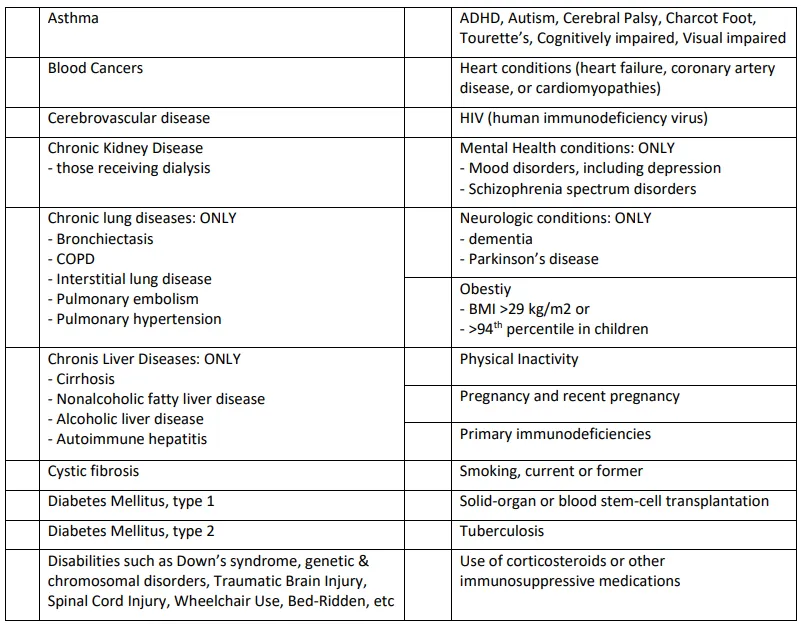 2026–2027 COVID-19 Vaccines Are Here